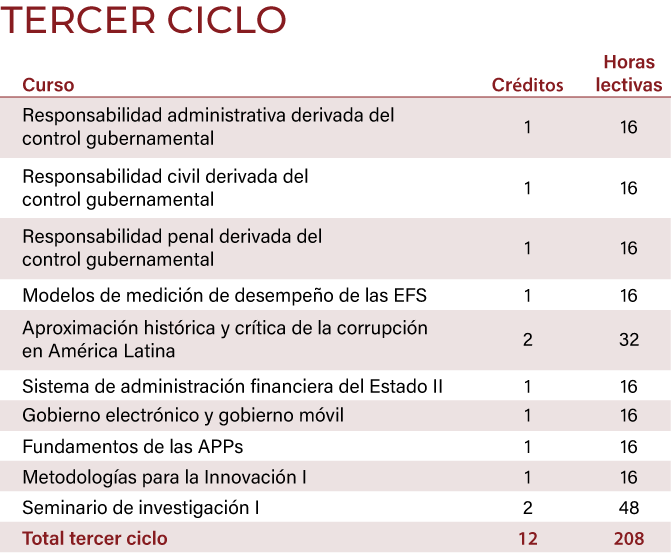 Escuela Nacional De Control