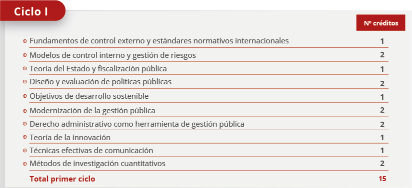 malla cursos