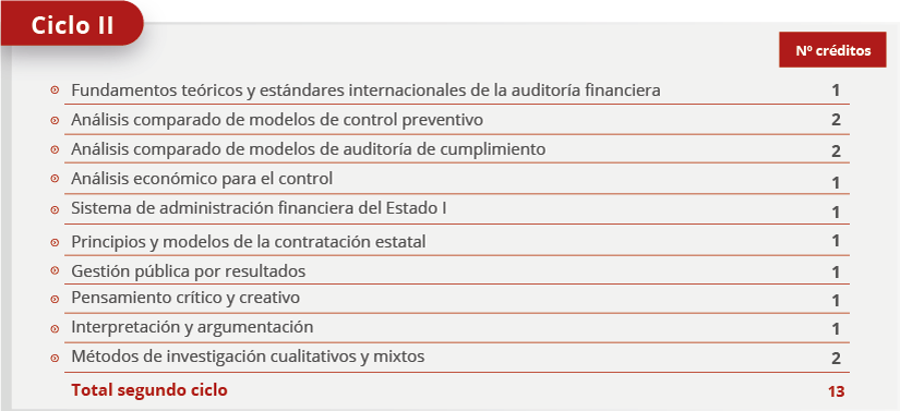 malla cursos