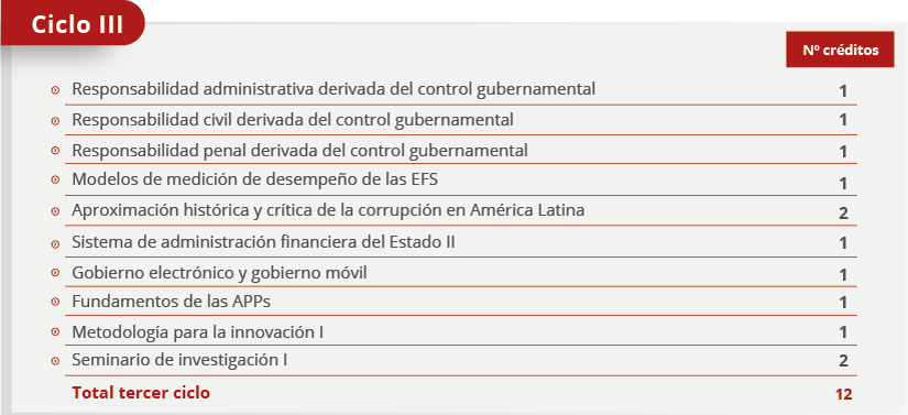 malla cursos