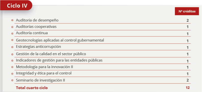 malla cursos