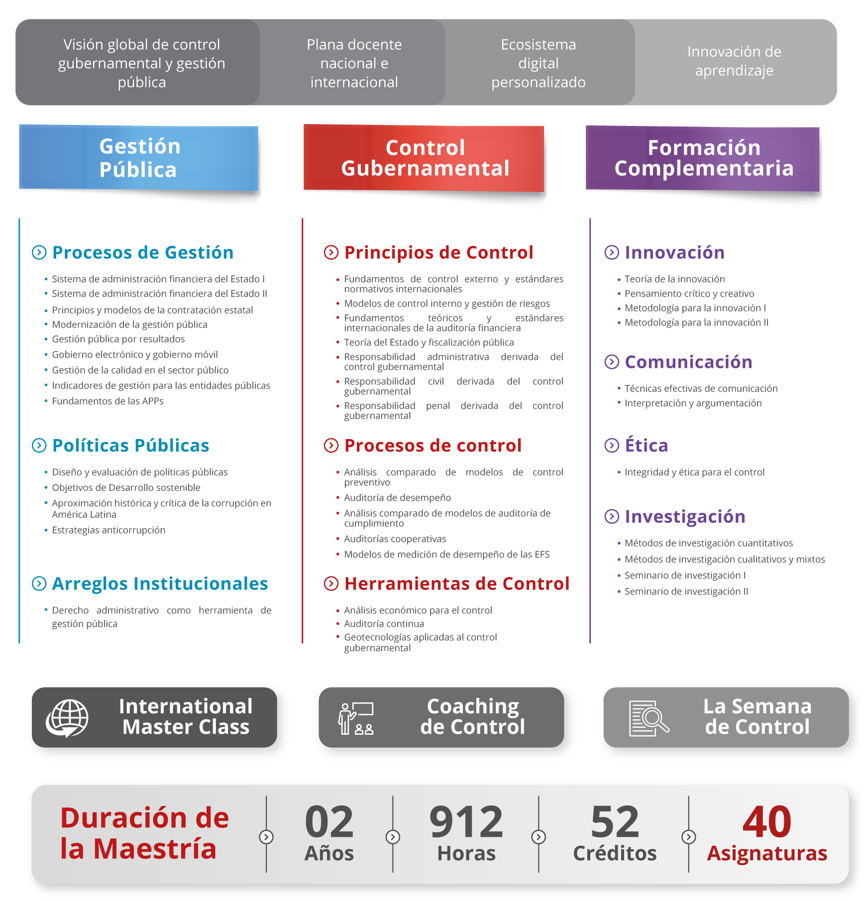 malla cursos